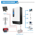 48VDC - 110VAC 2000W tiszta szinuszhullámú inverter